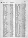 Johnson County Landowners Directory 008, Johnson County 1959